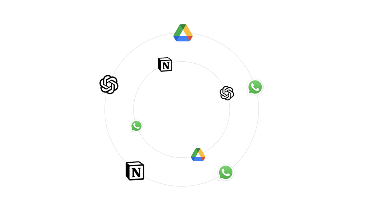 Animated circles orbiting a central element to represent relationships or connections.