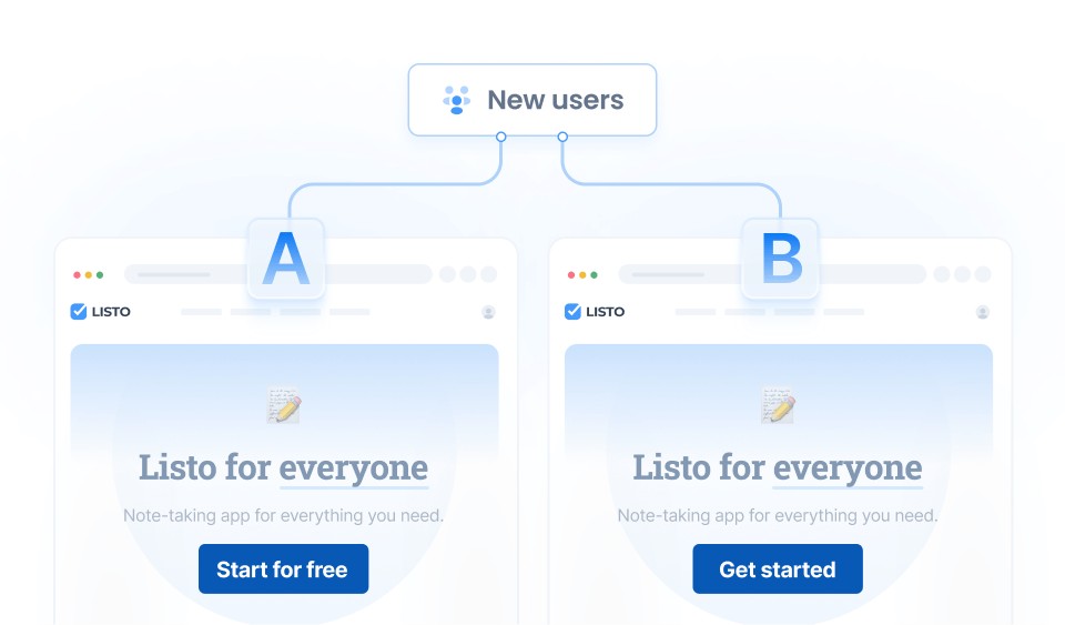 A segmented experiment for new users.