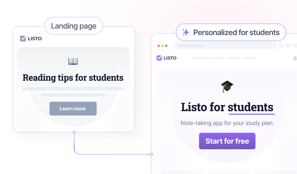 A personalized experience based on the session's landing page.