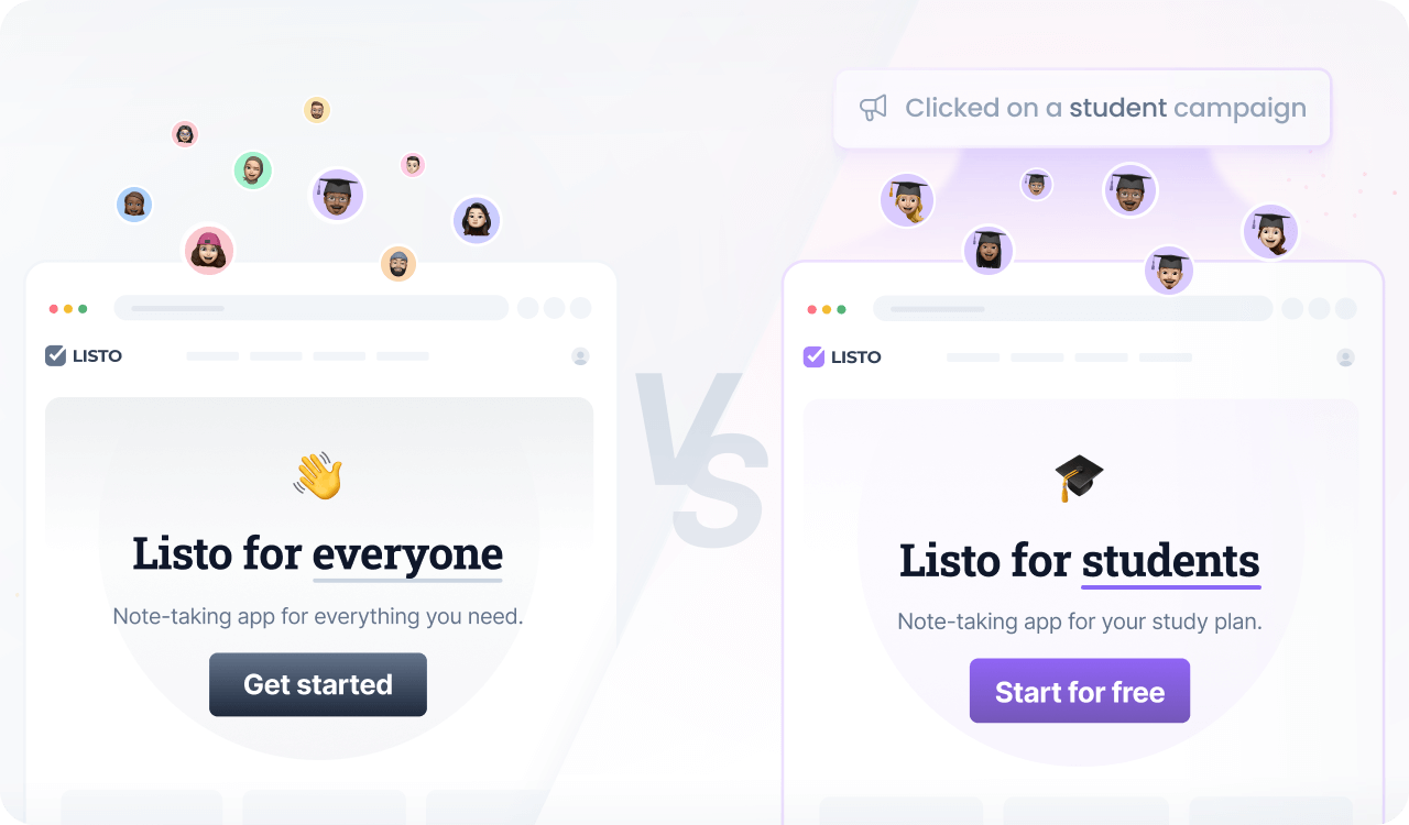 A split-screen comparison image showing two versions of an online store home page. The left side shows the default content with no special offers, and the right side shows personalized content based on the student-related marketing campaign the user clicked.